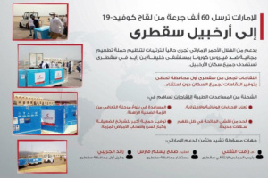 وسط ارتياح شعبي.. بدء تلقيح المواطنين ضد كوفيد19 في سقطرى 