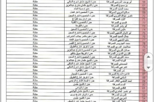 بالوثائق 175 شركة ومنشاة صرافة في عدن والبنك المركزي يلوح بتجميد نشاط ثلثيها. 