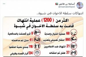 بن فائض يوضح بالأرقام انتهاكات الشرعية بشبوة 