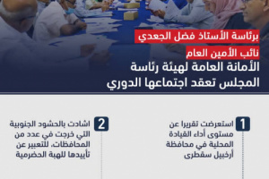 إنفوجرافيك: أمانة الانتقالي تُشيد بالحشود الجنوبية في عدد من المحافظات تأيداً للهبة الحضرمية