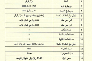 البنك المركزي بعدن يعلن نتائج المزاد رقم 16 لبيع عملات أجنبية 