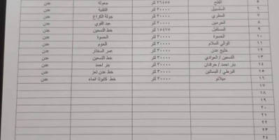 أسماء المحطات الخاصة التي تم تزويدها بالوقود بالعاصمة عدن والمحافظات المجاورة 