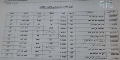 تعرف على أسماء أوائل طلاب الثانوية العامة للعام الدراسي 2021 - 2022م - "القسم الأدبي"
