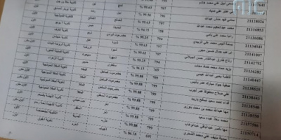 تعرف على أسماء أوائل طلاب الثانوية العامة للعام الدراسي 2021 – 2022م قسم العلمي