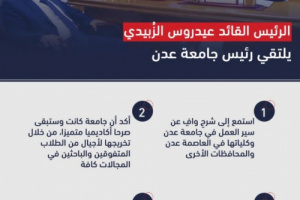 أبرز ما جاء في لقاء الرئيس الزُبيدي مع الدكتور لصور رئيس جامعة عدن (انفوجرافيك) 