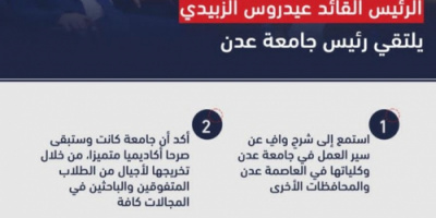 أبرز ما جاء في لقاء الرئيس الزُبيدي مع الدكتور لصور رئيس جامعة عدن (انفوجرافيك) 