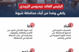 الرئيس الزُبيدي يلتقي وفداً من ابناء محافظة شبوة "انفوجرافيك" 