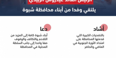 الرئيس الزُبيدي يلتقي وفداً من ابناء محافظة شبوة "انفوجرافيك" 
