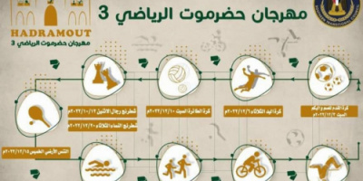إدارة الشباب والطلاب بانتقالي حضرموت تعلن جدول فعاليات مهرجان حضرموت الرياضي الثالث