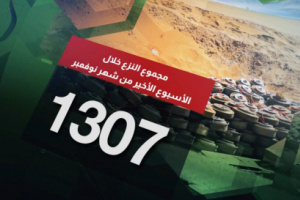 مسام ينزع 5084 لغماً وذخيرة غير منفجرة خلال شهر نوفمبر