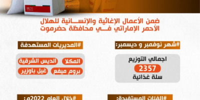  الهلال الإماراتي في حضرموت يوزع أكثر 2000 سلة غذائية في نوفمبر وديسمبر و 48,739 خلال العام 2022