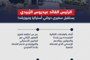 أبرز ما جاء في لقاء الرئيس الزُبيدي بسفيري دولتي نيوزيلندا وأستراليا (انفوجرافيك)