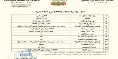 البنك المركزي يعلن عن نتائج المزاد رقم (20-2023) لبيع عملة أجنبية