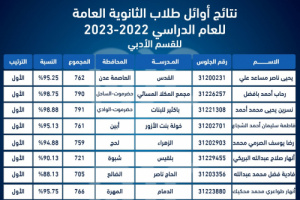 كشف بأوائل طلاب الثانوية العامة للعام الدراسي 2022 - 2023م للقسم الأدبي