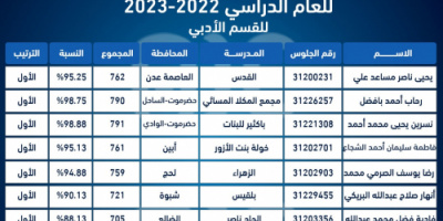 كشف بأوائل طلاب الثانوية العامة للعام الدراسي 2022 - 2023م للقسم الأدبي