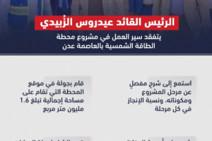الرئيس الزُبيدي يتفقد مشروع محطة الطاقة الشمسية في العاصمة عدن (انفوجرافيك)