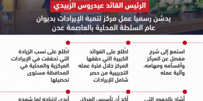 الرئيس الزُبيدي يفتتح مركز تنمية الإيرادات في عدن ( انفوجرافيك)