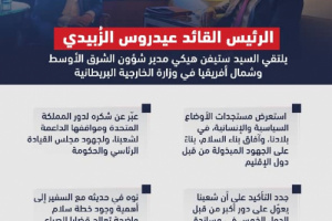 إنفوجرافيك: الرئيس الزُبيدي يُشدد على ضرورة حضور قضية الجنوب في مختلف مراحل العملية السياسية