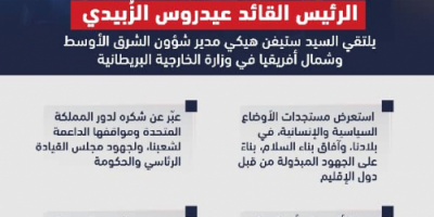 إنفوجرافيك: الرئيس الزُبيدي يُشدد على ضرورة حضور قضية الجنوب في مختلف مراحل العملية السياسية