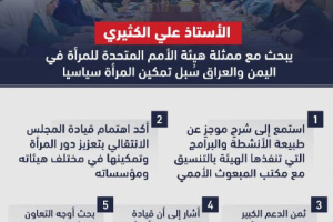 إنفوجرافيك| الكثيري يُثمن الدعم الذي تقدمه الأمم المتحدة في برامج تمكين المرأة