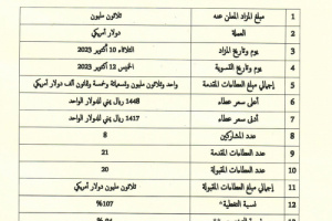 البنك يعلن نتائج بيع 30 مليون دولار في مزاد علني