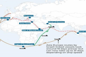  "معهد واشنطن": هجمات الحوثيين على السفن تؤثر على طرق التجارة في البحر الأحمر 