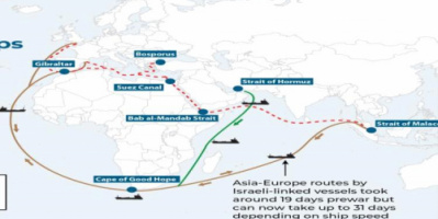  "معهد واشنطن": هجمات الحوثيين على السفن تؤثر على طرق التجارة في البحر الأحمر 