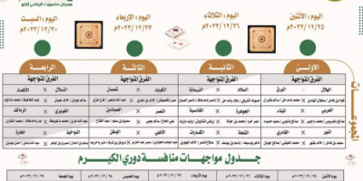 مواجهات نارية في لعبتي الكيرم والتوربين ضمن الألعاب الشعبية بمقهاية بابحير بالمكلا