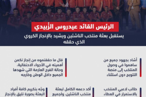 إنفوجرافيك| الرئيس الزُبيدي يؤكد دعمه الكامل لبعثة منتخب الناشئين