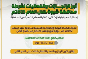 أبرز الإنجازات والفعاليات لشرطة محافظة شبوة خلال العام 2023 م