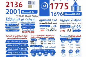 شرطة محافظة الضالع تستعرض إنجازاتها خلال العام 2023م