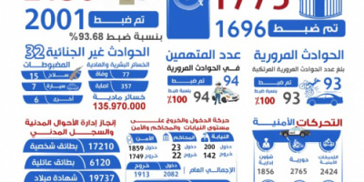 شرطة محافظة الضالع تستعرض إنجازاتها خلال العام 2023م