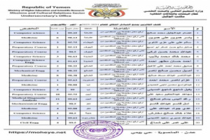 التعليم العالي تعلن أسماء الفائزين بمنح التبادل الثقافي المقدمة من المجر