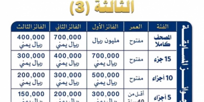  الإرشاد بقوات الحزام الأمني تُعلن فتح باب التسجيل في مسابقة حفظ القرآن الكريم