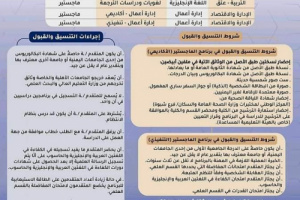 جامعة شبوة تعلن إفتتاح التسجيل والقبول لبرامج الدراسات العليا في جامعة شبوة للعام الجامعي 2024/ 2025م