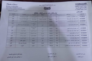 وزارة التربية والتعليم بالعاصمة عدن تعلن أسماء أوائل الثانوية العامة للعام الدراسي2024/2023