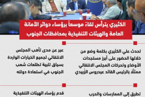 إنفوجرافيك| الكثيري يترأس لقاءً موسعاً برؤساء دوائر الأمانة العامة والهيئات التنفيذية بمحافظات الجنوب