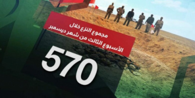 “مسام” ينزع 2224 لغماً وذخيرة غير منفجرة وعبوة ناسفة