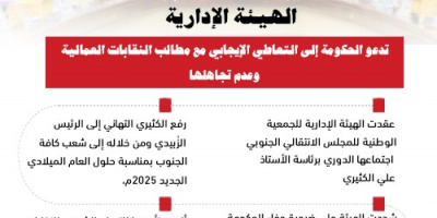 انفوجرافيك| الجمعية الوطنية تدعو الحكومة إلى التعاطي الإيجابي مع مطالب النقابات العمالية وعدم تجاهلها