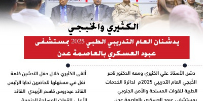 تدشين العام التدريبي الطبي 2025 بمستشفى عبود العسكري في عدن(انفوجرافيك)