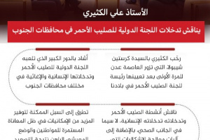 الكثيري يبحث مع الصليب الأحمر تعزيز التدخلات الإنسانية في محافظات الجنوب(انفوجرافيك)