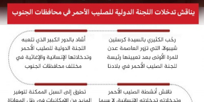 الكثيري يبحث مع الصليب الأحمر تعزيز التدخلات الإنسانية في محافظات الجنوب(انفوجرافيك)
