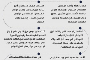 إنفوجرافيك|هيئة الرئاسة تقف أمام أبرز نتائج نزولات فرق التواصل وتعزيز الوعي السياسي لمحافظات الجنوب