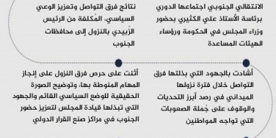 إنفوجرافيك|هيئة الرئاسة تقف أمام أبرز نتائج نزولات فرق التواصل وتعزيز الوعي السياسي لمحافظات الجنوب