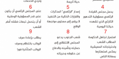 انفوجرافيك| أبرز ما جاء في البيان الختامي للوقفة الاحتجاجية الكبرى في العاصمة عدن