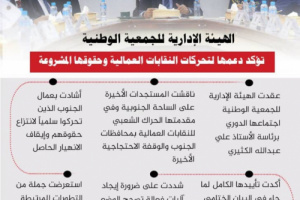 انفوجرافيك| الجمعية الوطنية تؤكد دعمها لتحركات النقابات العمالية وحقوقها المشروعة