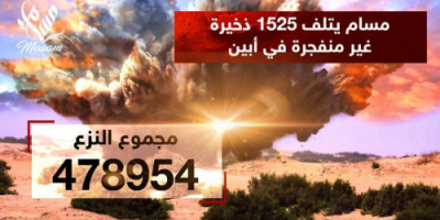 "مسام" ينزع 478.954 لغماً وذخيرة غير منفجرة وعبوة ناسفة