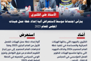 انفوجرافيك| الكثيري يترأس اجتماعاً موسعاً لاستعراض آلية إعداد خطة عمل هيئات المجلس للعام 2025