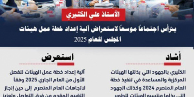 انفوجرافيك| الكثيري يترأس اجتماعاً موسعاً لاستعراض آلية إعداد خطة عمل هيئات المجلس للعام 2025