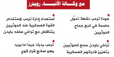 انفوجرافيك| أبرز ما جاء في كلمة الرئيس  الزُبيـــدي مع وكــــالة الأنبـــــاء رويترز